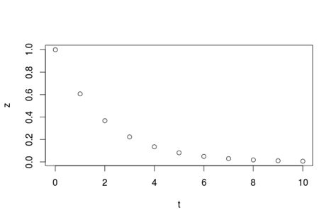 How to plot a graph in excel x vs y - vseif