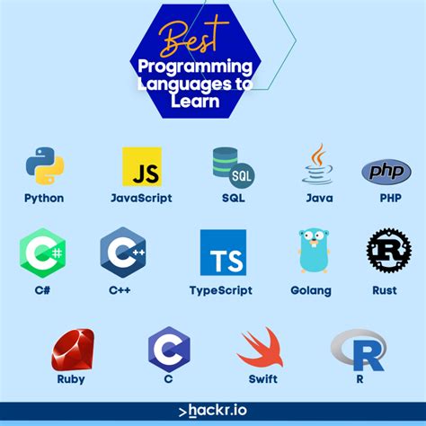 14 Best Programming Languages to Learn in 2023