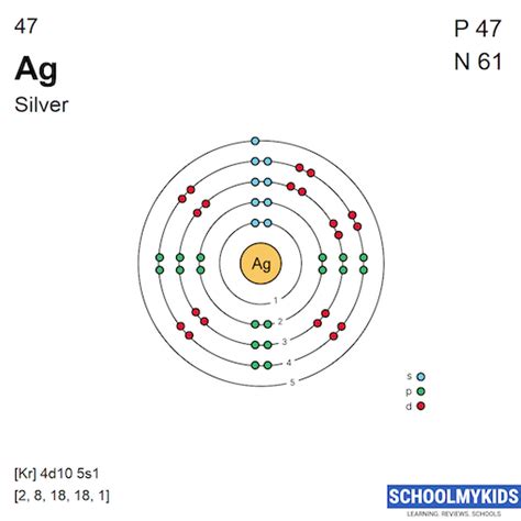 Ag Silver Element Information: Facts, Properties, Trends, Uses and ...