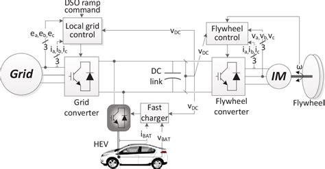 Figure 1 from Modeling and control of flexible HEV charging station ...