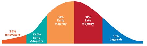 Diffusion of Innovation – Urban Adolescent SRH SBCC