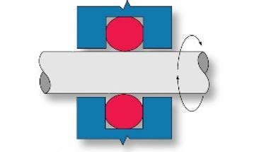 What you Need to Know About Dynamic Seal Applications | Hot Topics