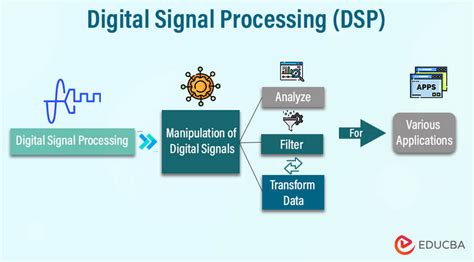 A Beginner's Guide to Digital Signal Processing (DSP)