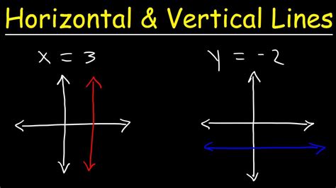 Horizontal Line : What Is Horizontal Definition Facts Example : The ...