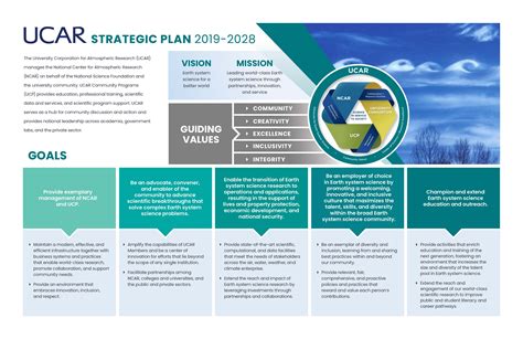 UCAR Strategic Plan | University Corporation for Atmospheric Research