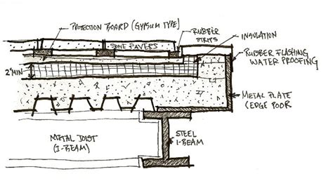 Roof Slab Section | Flickr - Photo Sharing! Architecture Drawing Art ...