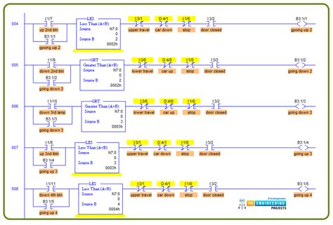 Four floors Elevator using ladder logic programming - The Engineering ...