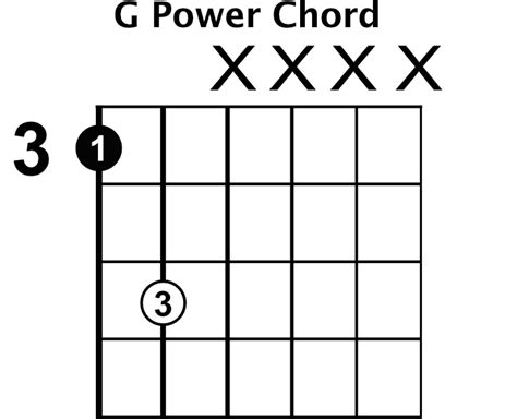 Power Chords Acoustic Guitar Chart: A Visual Reference of Charts ...