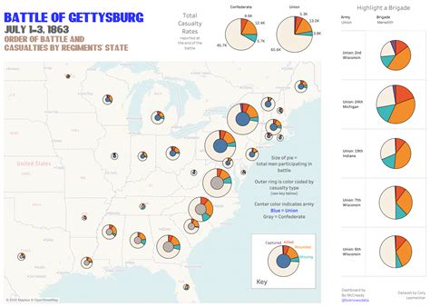 50+ True Battle Of Gettysburg Facts You Should Never Ignore