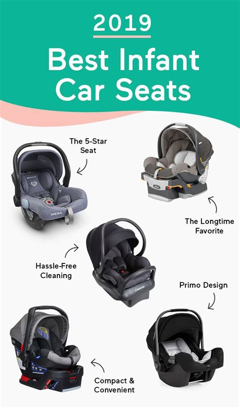 10 Best Infant Car Seats of 2022 (According to Thousands of Parents ...