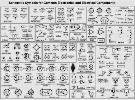 Schematic symbols for common electronics and electrical components ...