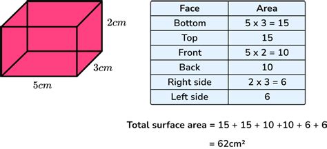 Surface Area of a Cuboid - GCSE Maths - Steps, Examples & Worksheet