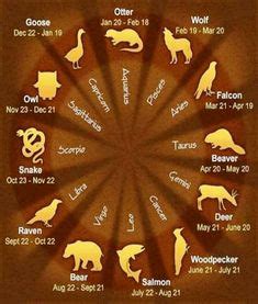 Which is your animal compared your birth month? | Month animals, Birth ...