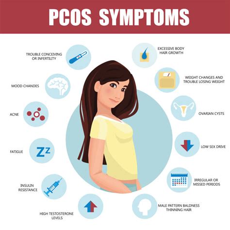 PCOS Polycystic Ovary Syndrome - Maple Leaf Medical Centre Edgars Road ...