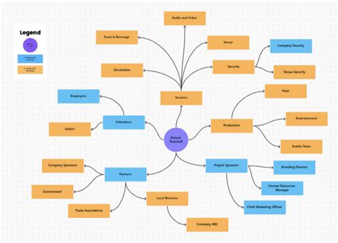 15 Best Flowchart Software Apps in 2024 (Free & Paid)