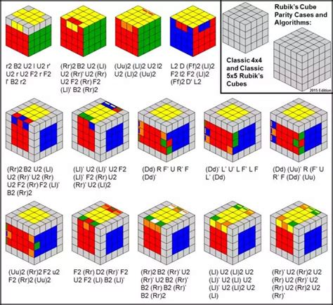 Rubik's Cube Parity Cases and Algorithms: Classic 4x4 and Classic 5x5 ...