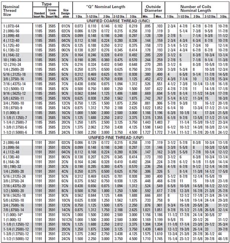 Helicoil Tap Size Chart