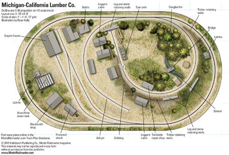 On30 Michigan-California Lumber Co. | ModelRailroader.com