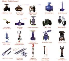 plumbing - Google Search | Plumbing, Power engineering, Boiler