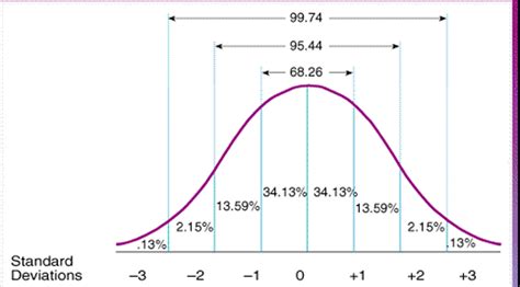 Standard Normal Distribution - Math Definitions - Letter S