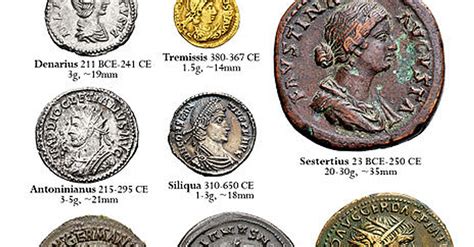 Roman Coins (Illustration) - World History Encyclopedia