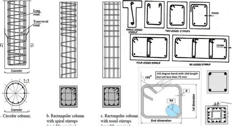 Spacing Between Stirrups In Beams | Railing Design