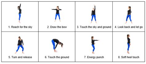 Qigong Exercises Chart