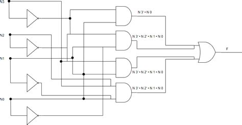 Logic Gates Truth Table And Diagram | Elcho Table