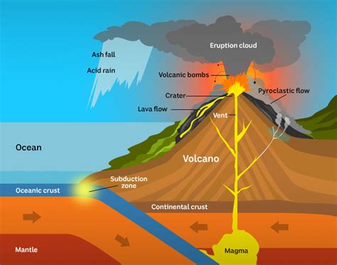 Volcanoes: How often do they erupt and what happens when they do? - ABC ...