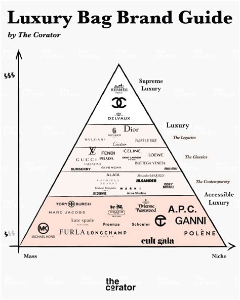 Luxury Bag Pyramid - Swipe File