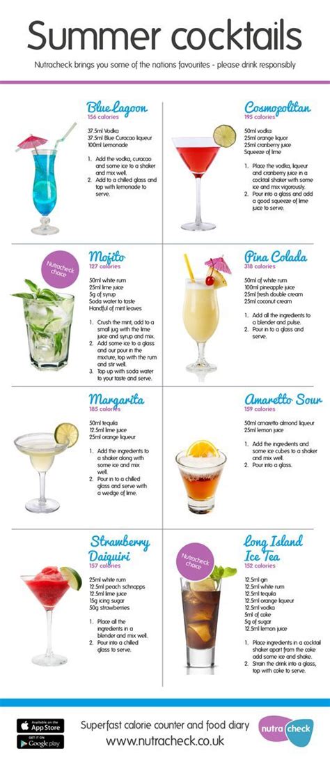 #cocktails #calories #Nutracheck | Alcohol recipes, Summer drinks ...