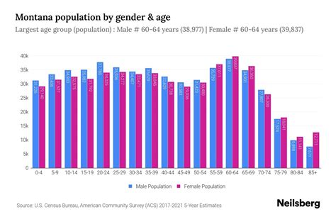 Montana Population - 2023 Stats & Trends | Neilsberg