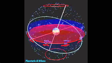 Precession of Earth's Axis [3D CG Animation+Music] - YouTube