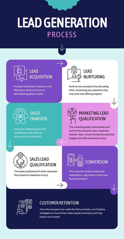 Lead Generation Process Infographic Template Visme in 2024 | Process ...