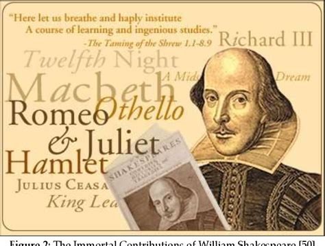 The language of william shakespeare. The Writing Style of William ...