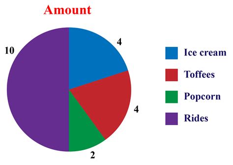 3 4 Pie Chart