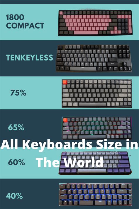 The Keyboard Sizes Explained: All Keyboards Size in The World ...