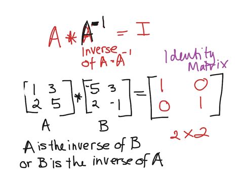 Identity matrices and introduction to the inverse of a matrix | Math ...