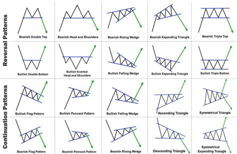 Best Crypto Trading Patterns Chart Patterns Are Specific Candlestick ...