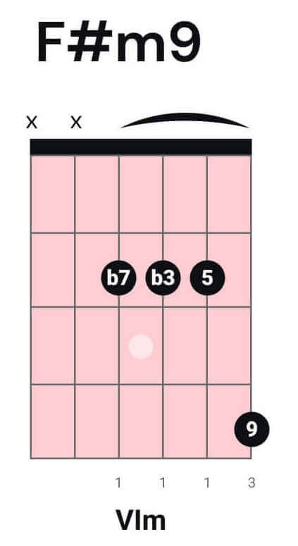 Neo-Soul Guitar Chords for Beginners - Learn How to Play Like a Pro ...