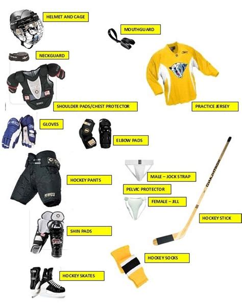 Hockey Equipment Buying Guide - For Parents / Kids - New To Hockey