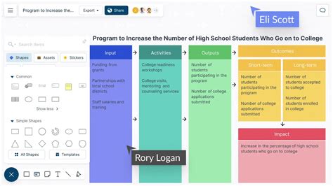 Logic Model Template | Logic Model Creator | Creately