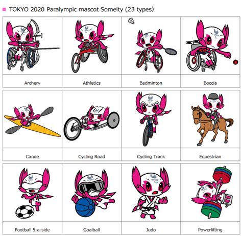 CubaSi - Tokyo 2020 unveils mascot images representing Olympic and ...