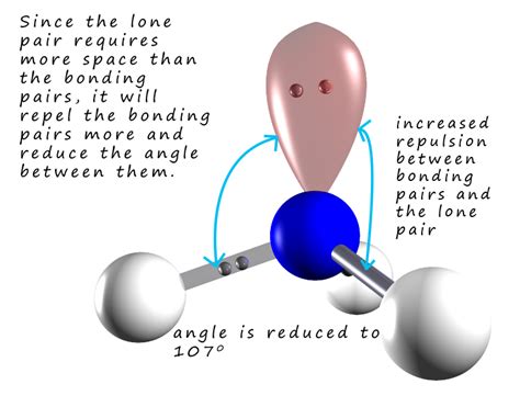 Lone pairs and molecular shapes