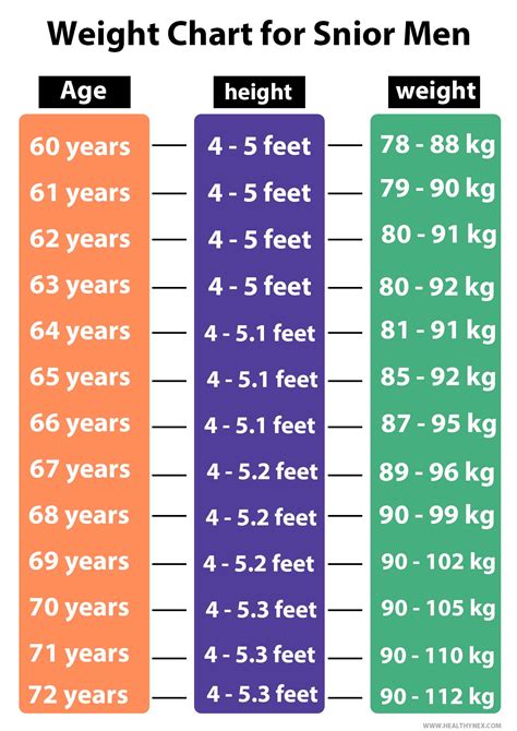 Men's Height Weight Chart By Age