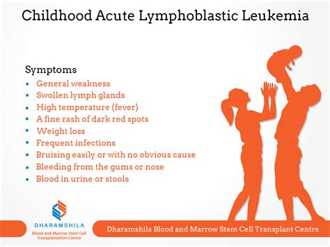 LEUKEMIA,WHEN TO SUSPECT?