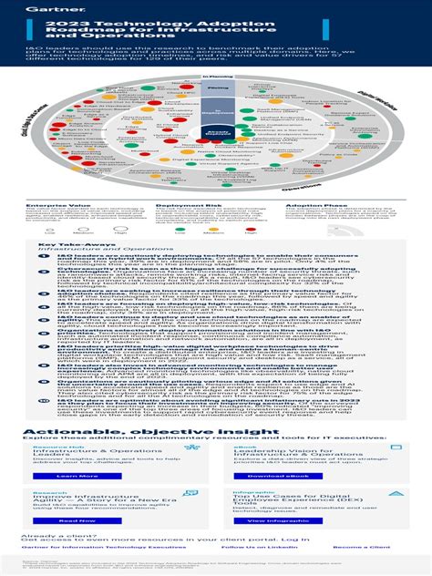 2023 Technology Adoption Roadmap For Infrastructure and Operations ...