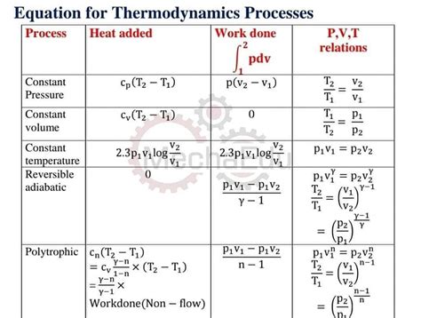 Thermodynamics Formulas Chemical Engineering Blog Facebook, 50% OFF