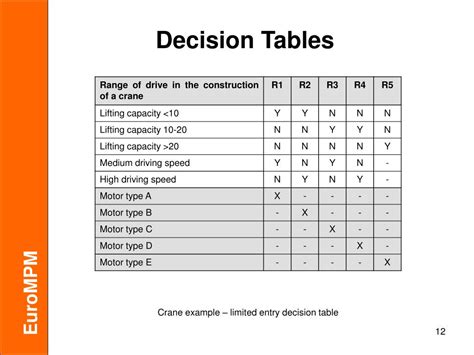 PPT - DECISION TABLES PowerPoint Presentation, free download - ID:5642392