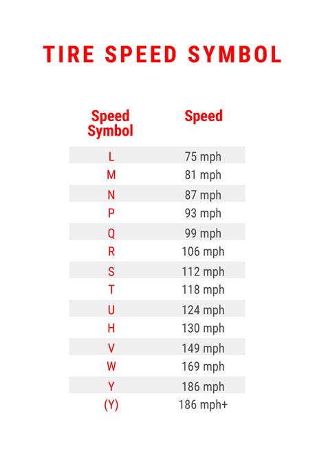 Cycle Computer Tyre Size Chart / Bicycle Tyre Sizing And Dimension ...